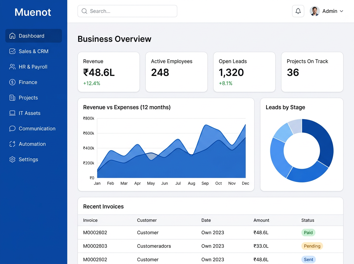 Muenot ERP business overview dashboard with revenue, employee, lead and invoice insights
